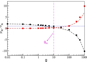 FIG. 6. Mechanism of neural reactivation in SNs: Average μ A