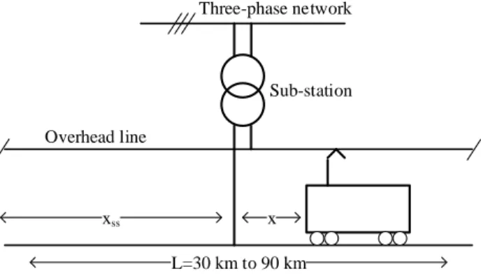 Figure 1. Diagram of a 25 kV-50 Hz infrastructure sector 