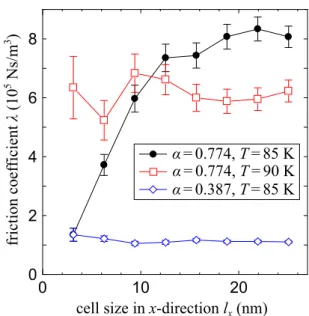 Figure 2 displays the relation between the lateral size l x
