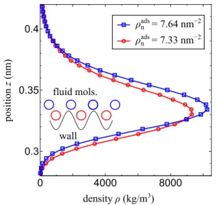 FIG. 8. Probability distribution of surface density for the small- small-est system (l x = 3 