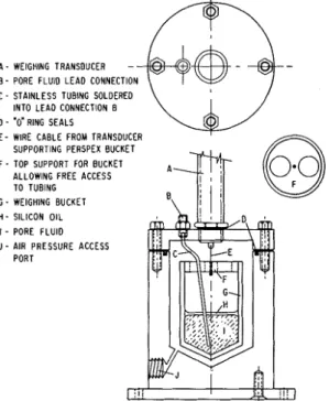 FIG. 1.  Direct-weighing  instrument  (design),  full  scale. 