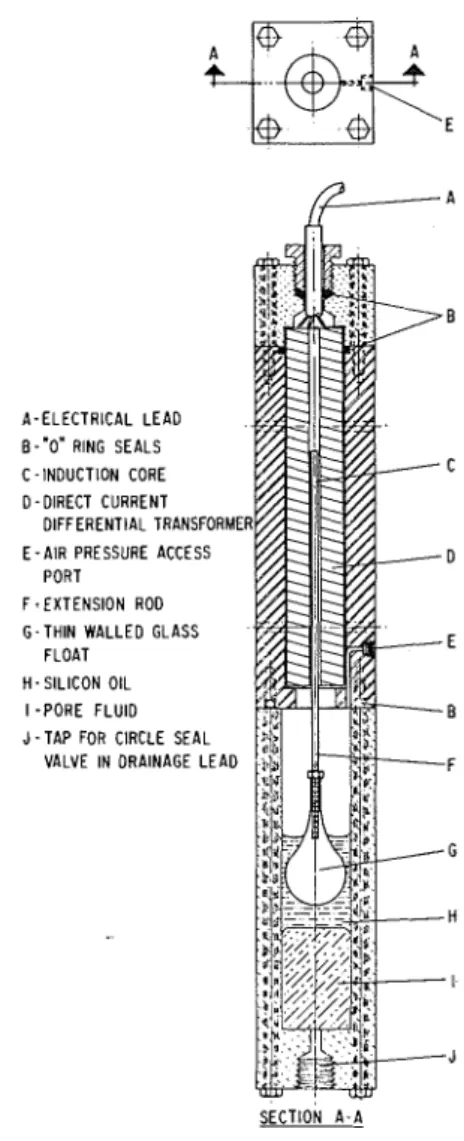 FIG.  4.  Float-displacement  instrument  (design),  full scale. 