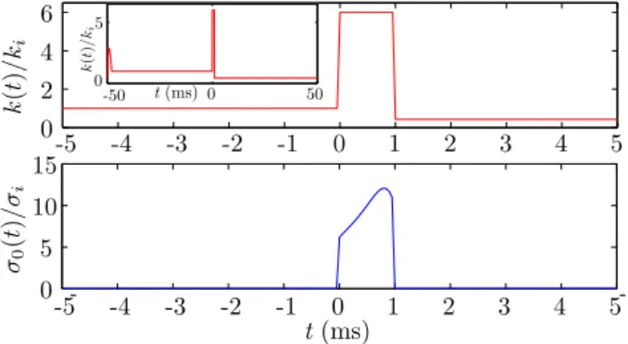 FIG. 1: The two signals e k(t) and σ o (t) used to drive fast expansion. The time is set to zero when the decompression is triggered