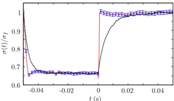 FIG. 3: Dynamics of the standard deviation σ(t) of the Brow- Brow-nian particle position, for two distinct cyclic schemes