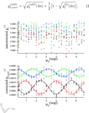 FIG. 7. Symbols: uncorrected (top) and corrected (bottom) values of g I (i) as a function of an imposed phase shift