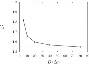 FIG. 12. Mesh convergence analysis for the steady flow past a circular cylinder at Re = 40: Evolution of the drag coefficient C x as a function of the mesh resolution D / .