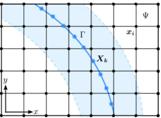 FIG. 1. Schematic view of the immersed-boundary method. A boundary  , discretized by Lagrangian markers { X k } , is immersed in the fluid domain  , discretized by the lattice nodes {x i }