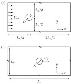 TABLE I. Summary of the multigrid dual-time-stepping algorithm.