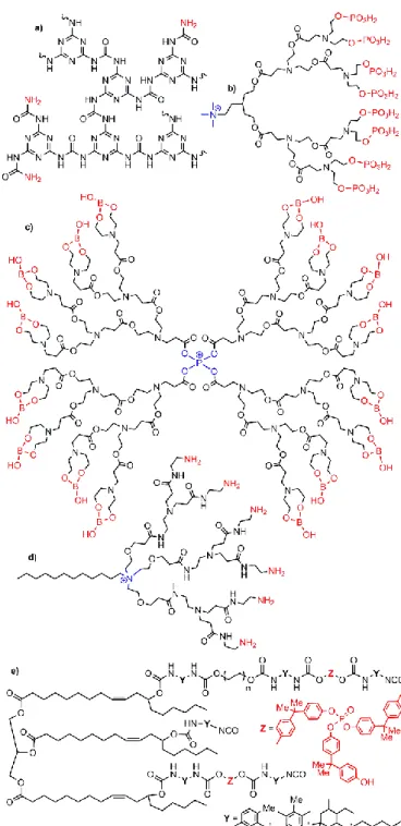 Fig. 14. Five types of hyper-branched  polymers (shown as perfect structures for cases  b-d) being flame retardants when associated with montmorillonite