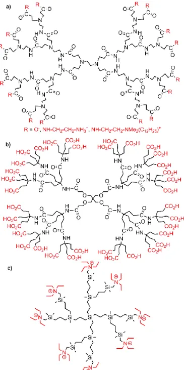 Fig. 4. Types of dendrimers incorporated in clays. a) PAMAM; b) arborol; c) carbosilane