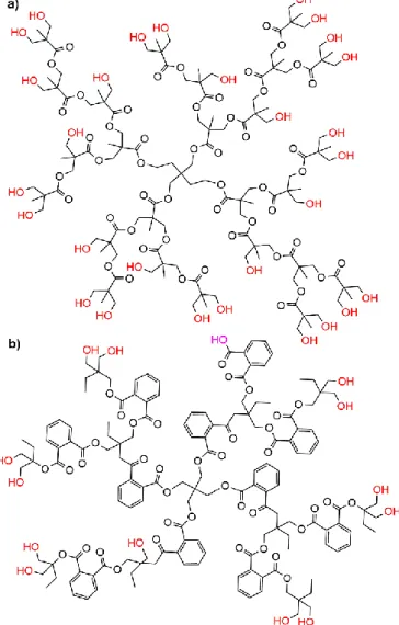 Fig. 5. Types of hyper-branched polyesters (HBPE) incorporated in clays; a) aliphatic; b)  aromatic