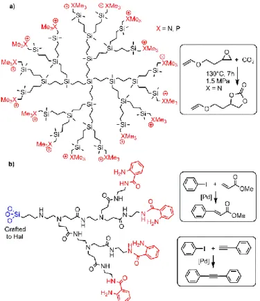 Fig.  10.  a)  Carbosilane  dendrimer  and  montmorillonite  used  as  catalysts  for  cycloaddition  of  CO 2 ;  b)  PAMAM  dendron  grafted  to  halloysite  (Hal)  for  the  complexation of palladium and used in Heck and Sonogashira couplings (a large  p