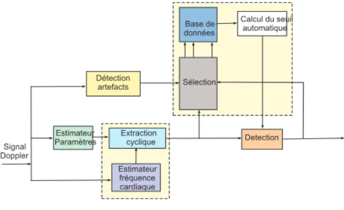 Figure 3 – Sch´ ema de principe du d´ etecteur synchrone.