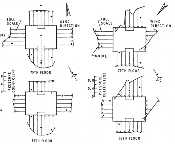 FIGURE  7.  Compnrison  of  full  scnle  with  model  rcsltlts; 