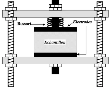 Figure IV.1. Schéma du dispositif de mesure.
