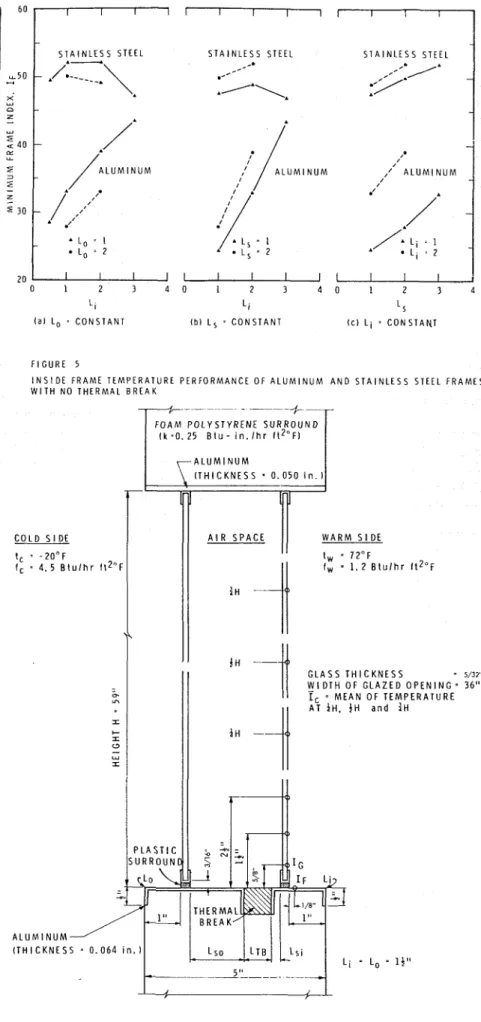 FIG.  7.  Simplified  heat  balance  for a  metal-framed double  window  with no 