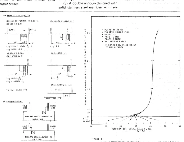 FIG.  7.  Thermal  break  arrangements. 