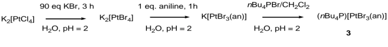 Figure 2.    Molecular structure of the anion of 3 with molecular ellipsoids are drawn at the 30% 