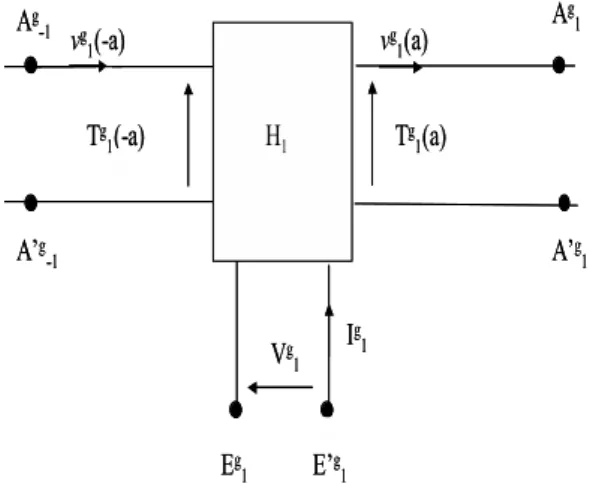 Fig. 3: Electrical equivalent schemes representing the controlled sources (diamonds) located at : (a) the rear acoustical