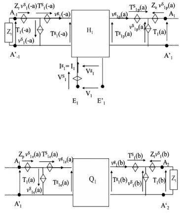 Fig. 4: Equivalent circuits of a piezoelectric layer coupled at rear face to a linear semi-inﬁnite elastic medium and at front face to a nonlinear passive layer