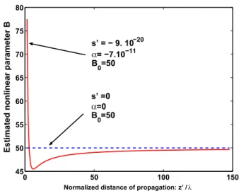 Tab. 1: Linear and nonlinear constants of the matching layer L, backing and medium M.