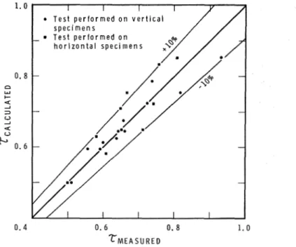 Figure  4.  Comparison of calculated  values of fire  endurance  with  measured  values