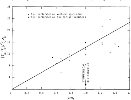 Figure  3.  Relationship  between fire endurance  and  moisture moment. 