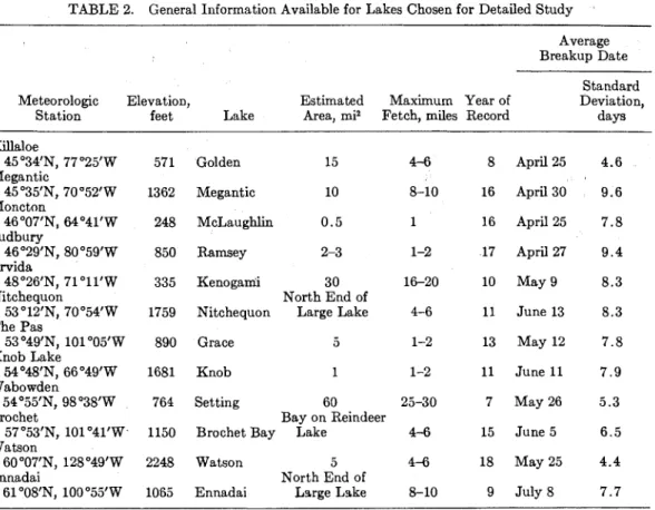 TABLE 2.  General  Information Available  for Lakes Chosen for Detailed  Study  Average  Breakup Date 