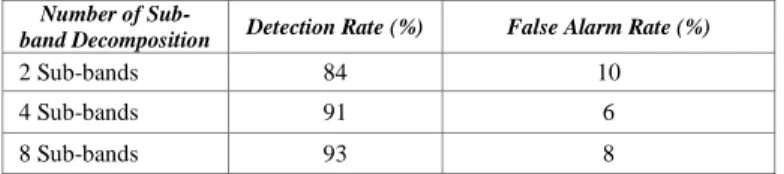 TABLE II.   C OMPARISON OF THE  D ETECTION RATE , FAR,  AND  RII
