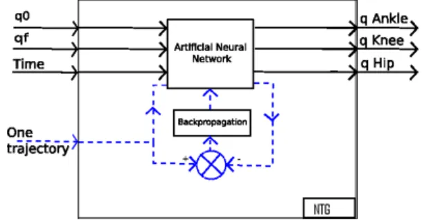 Figure 5. NTG System Description Attention image chang ´ee!!!!