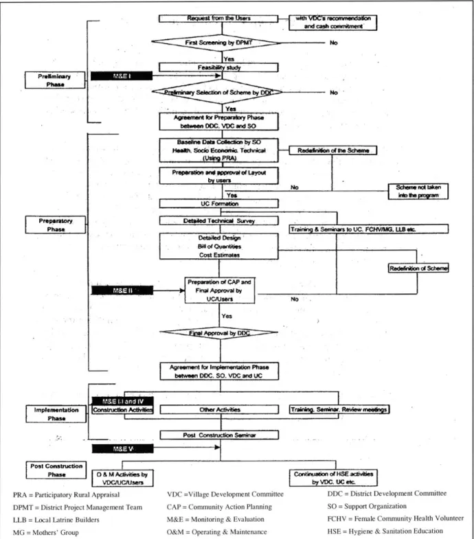 Figure  2-1.  RWSSSP  Step-by-Step  Flow Chart (Source: RWSSSP)