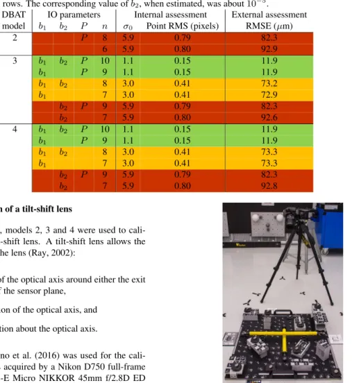 Table 2: Assessment of DBAT estimation models 2, 3, and 4 on the real-world data set. The IO parameters and assessment are as in Table 1, except that the target coordinates computed from the N ORMAL data set was used as the true data