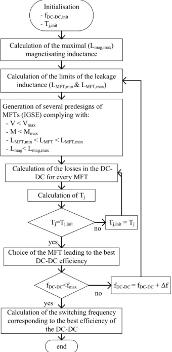 Fig. 4: Flowchart of the sizing of each DC-DC converter