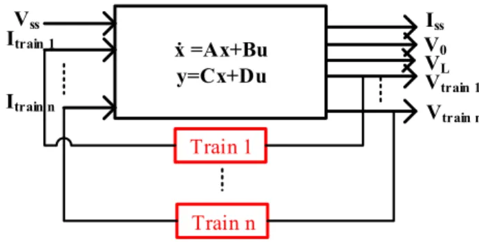 Fig. 6.  State-space diagram of the traction chain and the infrastructure 