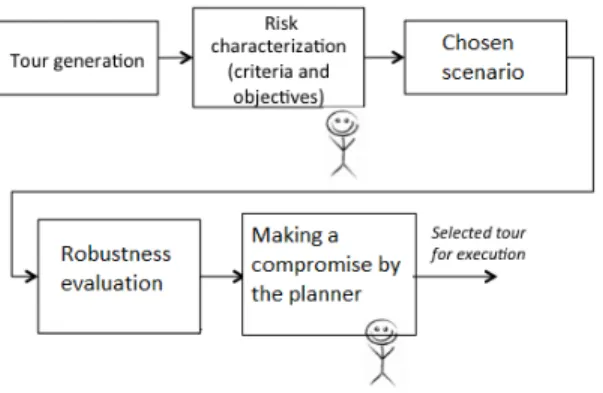 Figure 1. Proposed approach