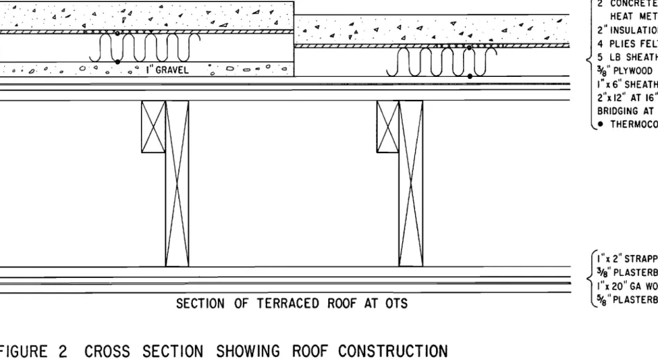 FIGURE 2 CROSS SECTION SHOWING ROOF CONSTRUCTION