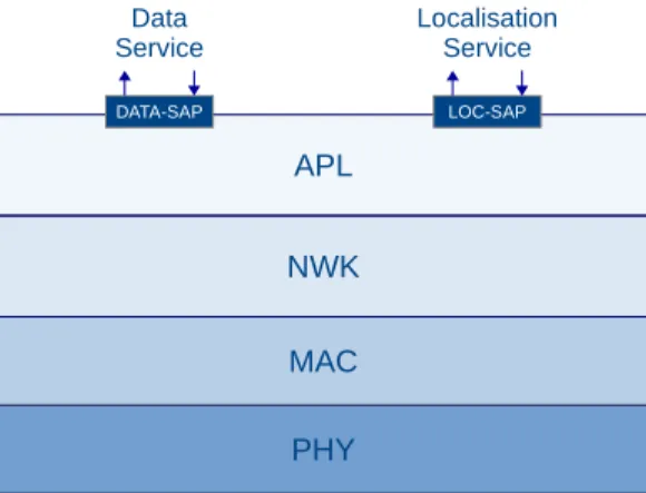 Fig. 1. The Localisation Service in the Protocol Stack