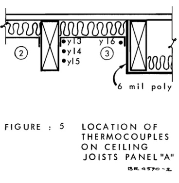 FIG U RE 5 LOCATION OF THERMOCOUPLES ON CEILING