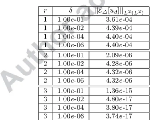 Table 9 Burgers equation, ROM differential filter, smooth initial condition, ν = 10 −3 , and d = 3: Average CE for different δ and r values.