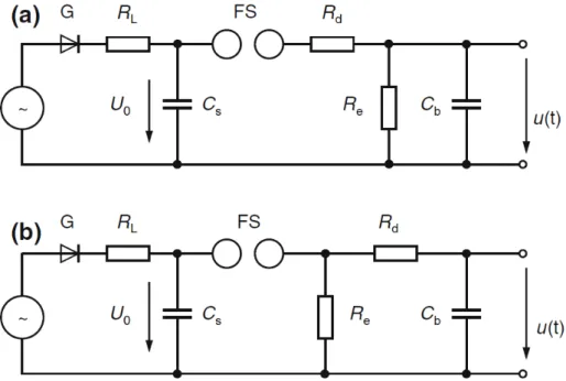 Fig. 3.4 :  Deux Circuits de base à un étage pour la génération de tensions de choc [39] 
