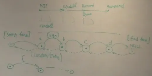 Figure 3-6: Examples of the vocabularies used in the first session.