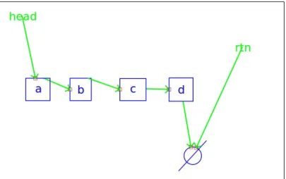 Figure 4-6: The user adds the rtn pointer to make this first state reflect how the manipulation begins.