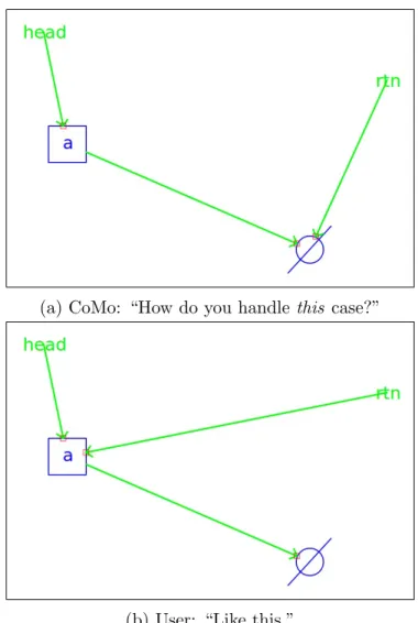 Figure 4-11: A question and the corresponding answer about a list with one node.