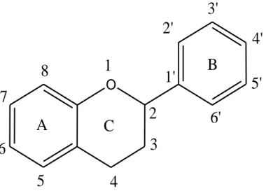 Fig 4: Structure générale des flavonoïdes