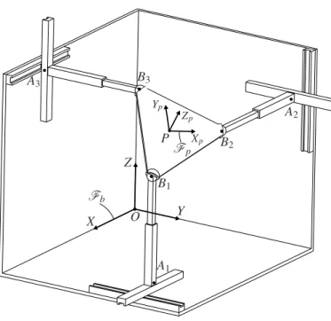 Figure 1 illustrates the parallel manipulator under study, which is a simplified kinematic version of the manipulator  pro-posed in [20]