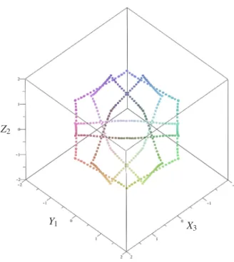 FIGURE 5. Cusp points of the 3-PPPS-manipulator