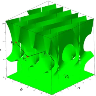 FIGURE 8. Second non-singular assembly mode changing path P 5 –P 6 –P 7 –P 8 defined in the orientation workspace of the  3-PPPS-manipulator