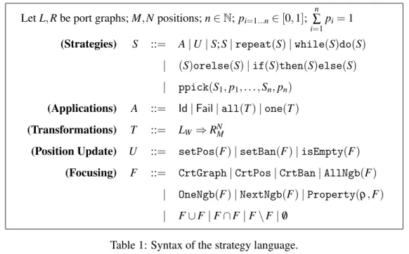 Table 2: Syntax of the Property Language.