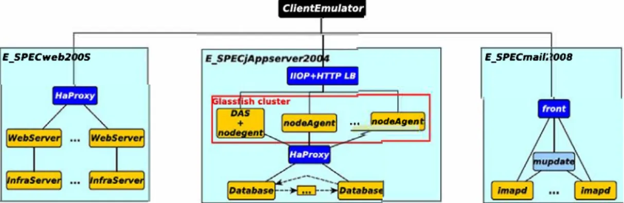 Figure 7. Architecture of E_SPECvirt. [Co Jour figure can be viewed at wileyonlinelibrary.com] 