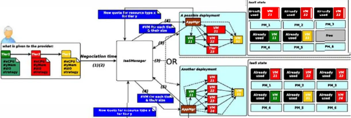 Figure 5.  The general behavior of our solution. PM, physical machine; VM, virtual machine